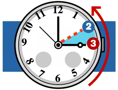 Egy órával többet aludhatunk: hétvégén óraátállítás!